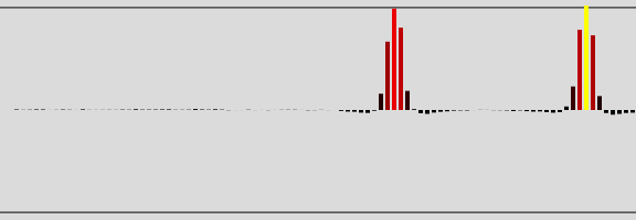 Supercollider sensor dump during calibration